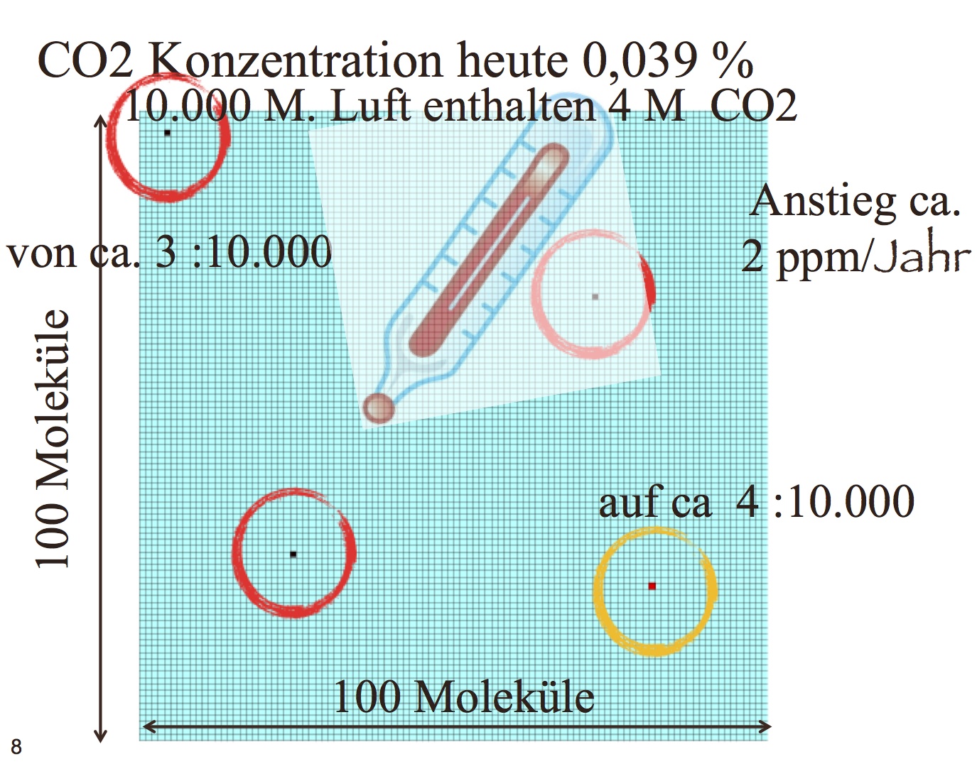 Ist Kohlenmonoxid Schwerer Als Luft www.eike-klima-energie.eu