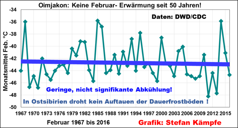 Lingen: Falscher Hitzerekord - Wert wird seit Jahren 