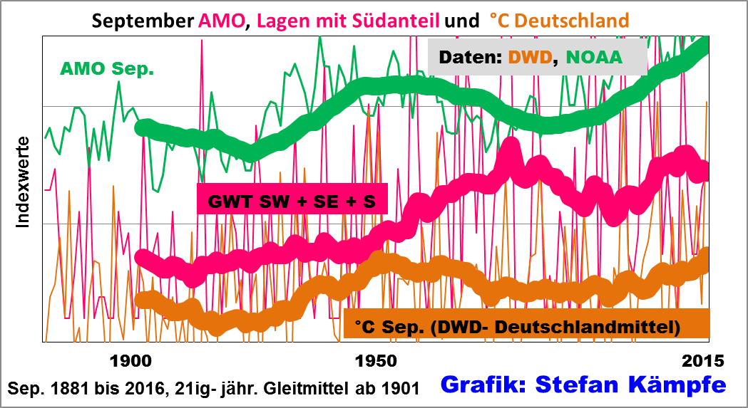 September 2017 Leicht Unterkuhlt Oft Schon Wie Der Oktober Wo
