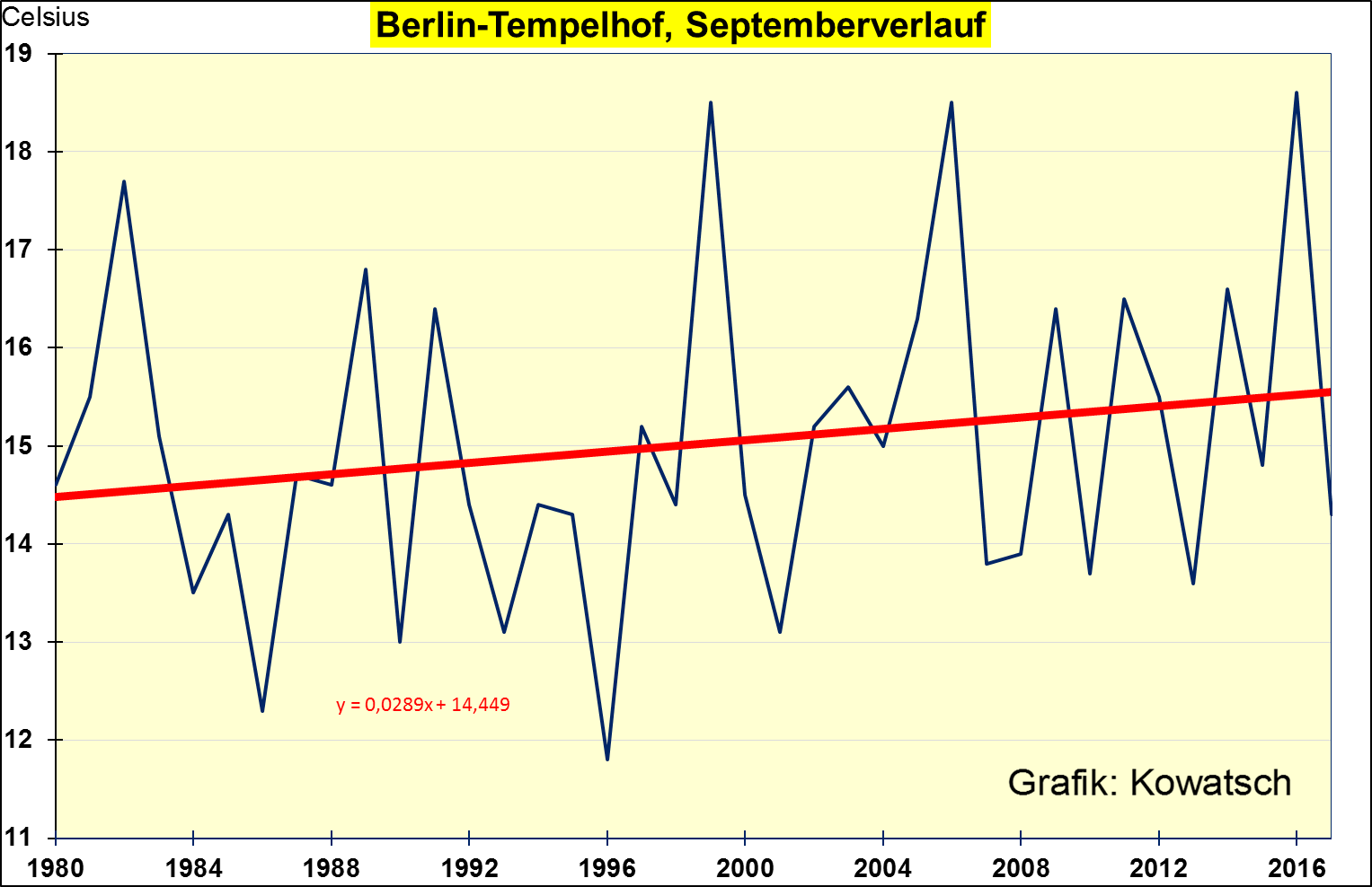 September 2017 Leicht Unterkuhlt Oft Schon Wie Der Oktober Wo