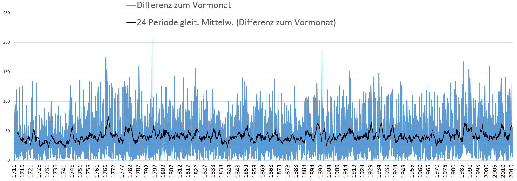 Bildergebnis für Niederschlag Fakten