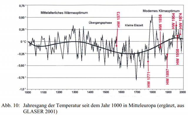 Jahrbuch 2008 By Reinhold Sigl Issuu