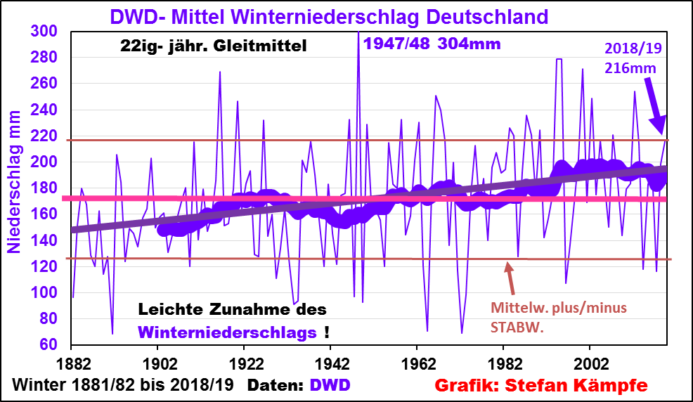 Winteranfang 2018 Kalendarisch Wann Ist Winteranfang 2018