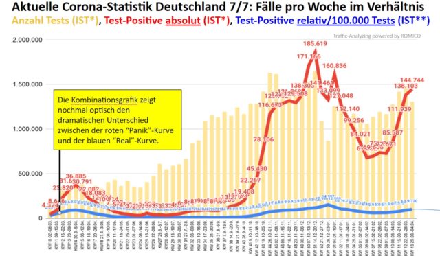 01 Aktuelle Corona Statistik Deutschland